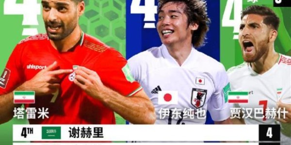 333体育|电竞-官方网站-孤胆英雄！12强赛射手榜6人斩4球 武磊地位最尴尬