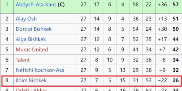 333体育|电竞-官方网站-U20亚洲杯巡礼之吉尔吉斯斯坦：足协主席之子领衔
