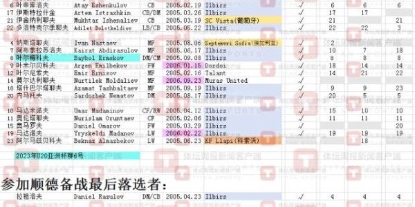 333体育|电竞-官方网站-U20亚洲杯巡礼之吉尔吉斯斯坦：足协主席之子领衔
