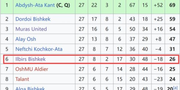 333体育|电竞-官方网站-U20亚洲杯巡礼之吉尔吉斯斯坦：足协主席之子领衔